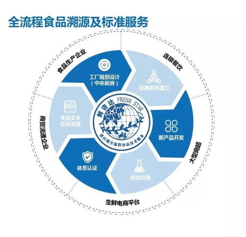 航天餐桌上的“數(shù)字味蕾” 中莧集團(tuán)與眾品食業(yè)如何以物聯(lián)網(wǎng)技術(shù)服務(wù)國(guó)家航天事業(yè)